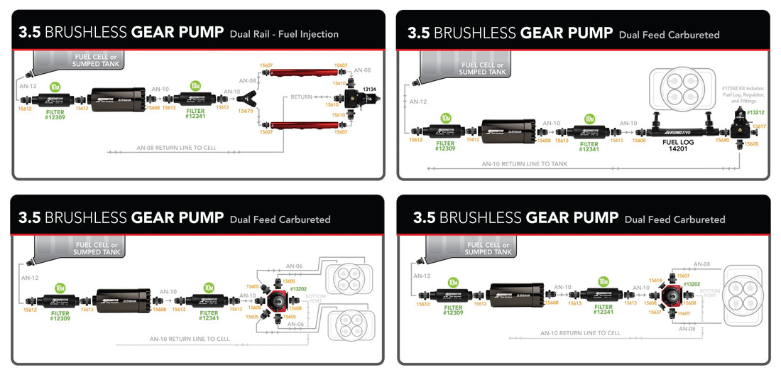 Aeroflow 3.5 GPM Brushless In-Line Fuel Pump - 11181