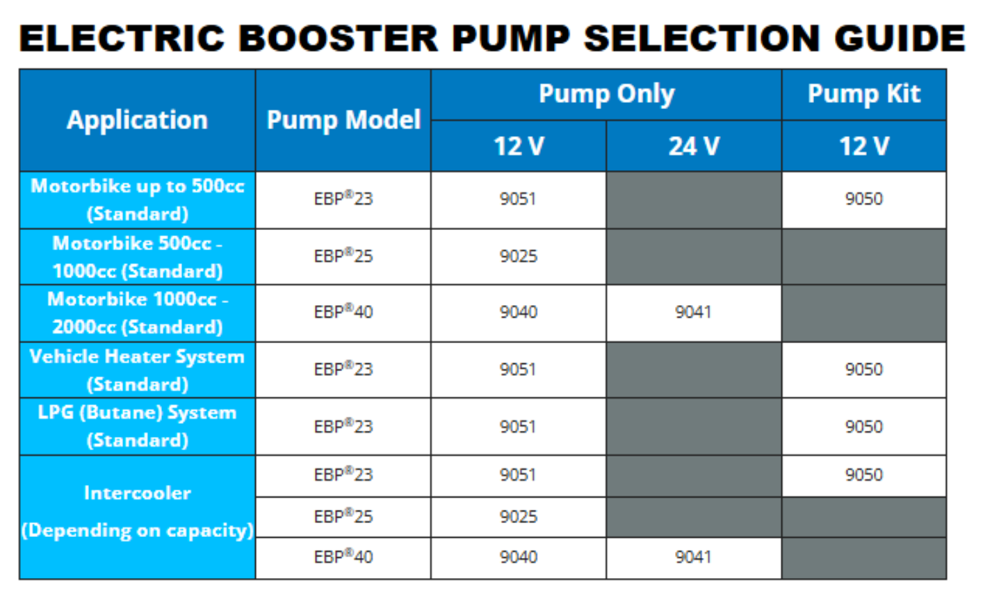 Davies Craig EBP25 - Electric Booster Pump - Brushless 12V Kit - DC9025