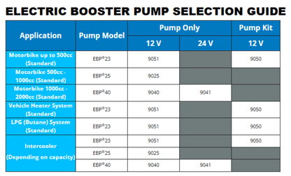 Davies Craig EBP25 - Electric Booster Pump - Brushless 12V Kit - DC9025