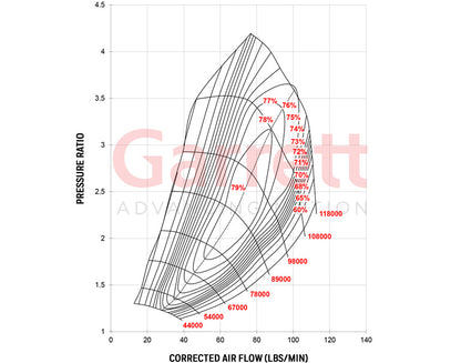 Garrett G42-1200 T4 Dual Entry EWG 1.28 A/R