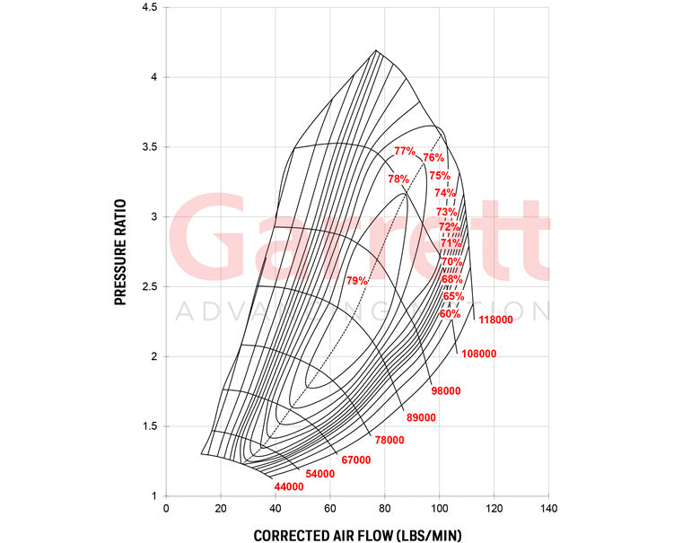 Garrett G42-1200 T4 Dual Entry EWG 1.28 A/R