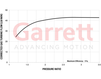 Garrett G42-1200 T4 Dual Entry EWG 1.28 A/R