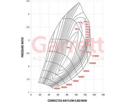 Garrett G42-1450 T4 Dual Entry EWG 1.15 A/R