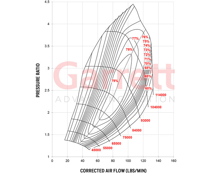 Garrett G42-1450 T4 Dual Entry EWG 1.15 A/R