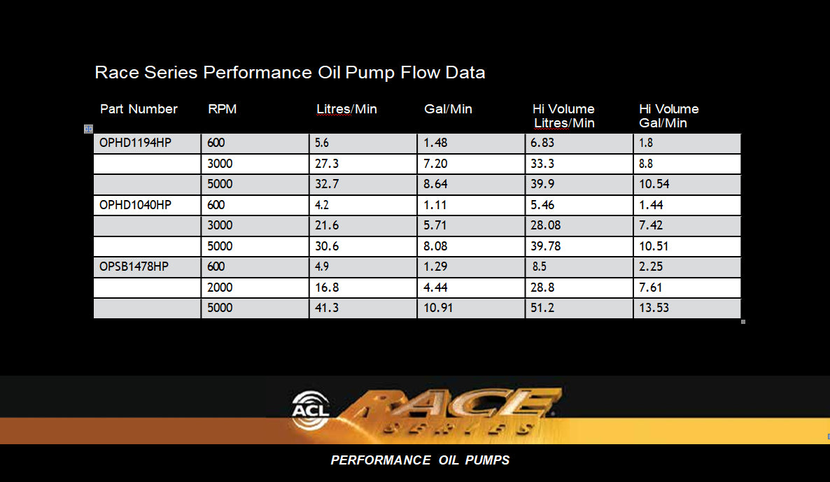 ACL Race Series  Subaru EJ20/22/25 Performance Oil Pump - OPSB1478HP